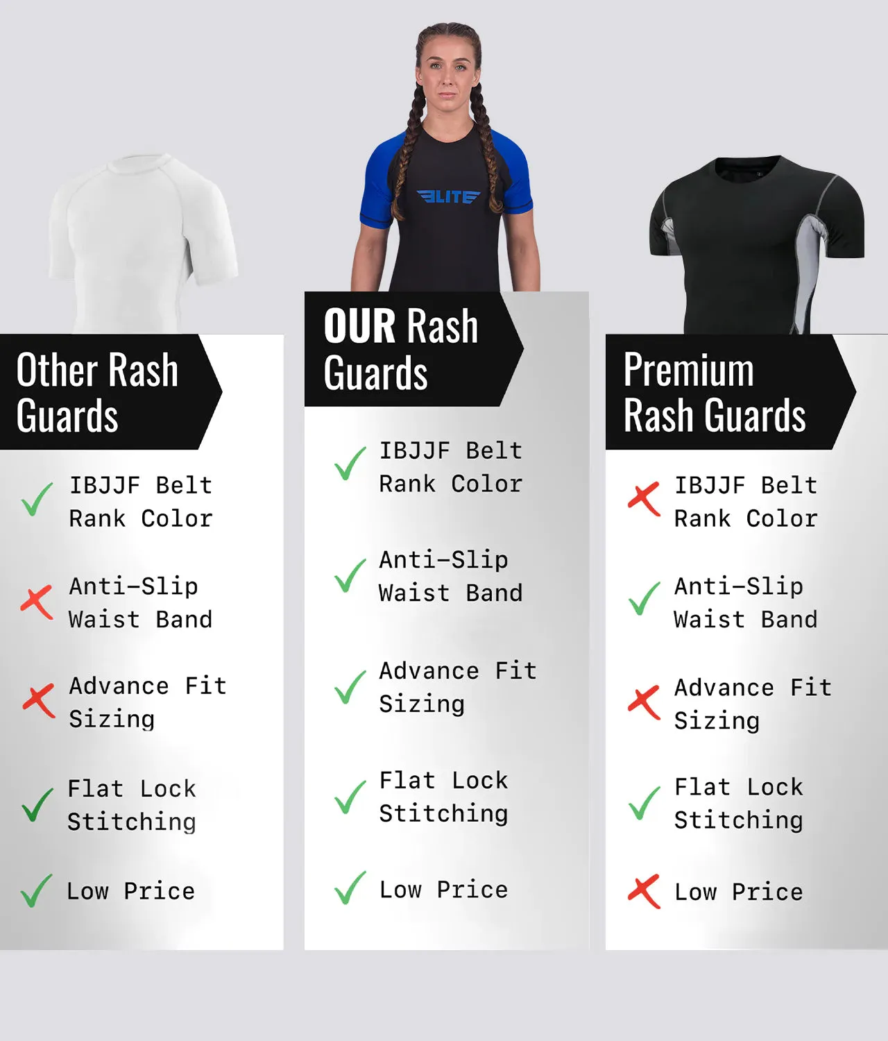 Women's Standard Blue Short Sleeve MMA Rash Guard